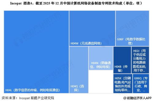 2025年中國計算機網絡設備制造行業(yè)技術發(fā)展分析 專利公開數量大幅增加驅動技術開發(fā)新浪潮