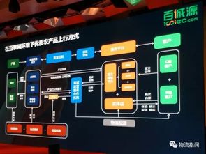 14位生鮮供應鏈大咖分享，我們提煉出28條精華
