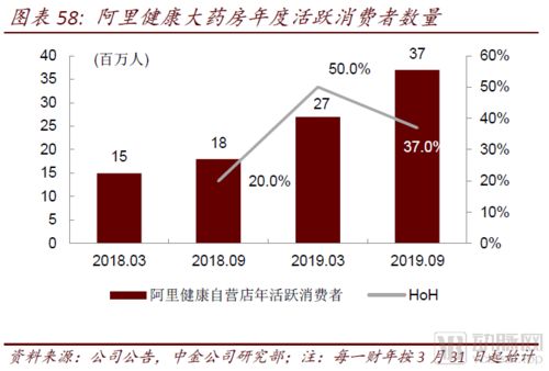 醫藥零售高毛利時代謝幕，中金報告揭示互聯網信息服務引領醫藥產業全域變革