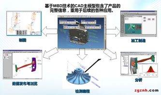 基于MBD的產(chǎn)品模型定義 天拓四方助力制造業(yè)數(shù)字化轉(zhuǎn)型